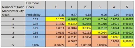Poisson calculator for sports betting .